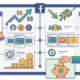 вартість заявки Facebook Ads
